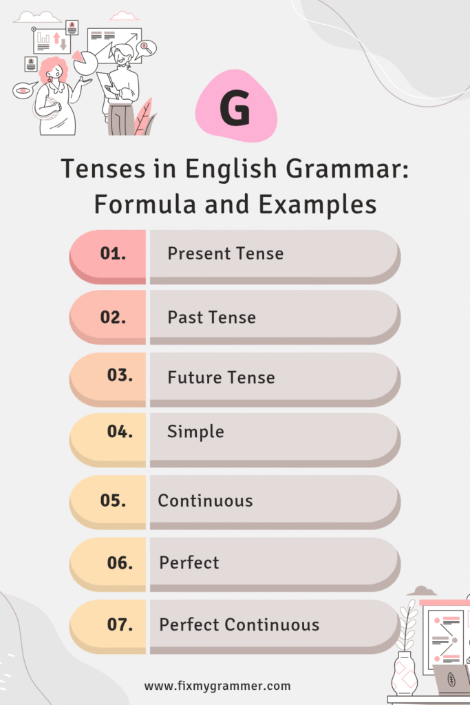 Tenses in English Grammar: Formula and Examples