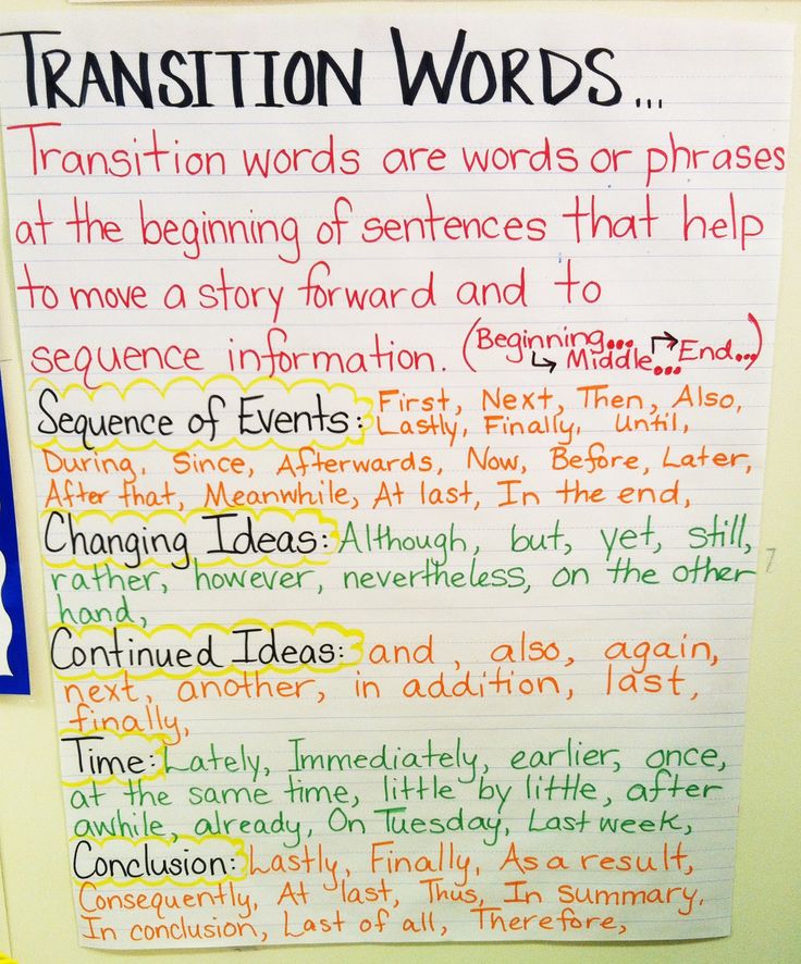 Transitions Words for Essays Worksheet